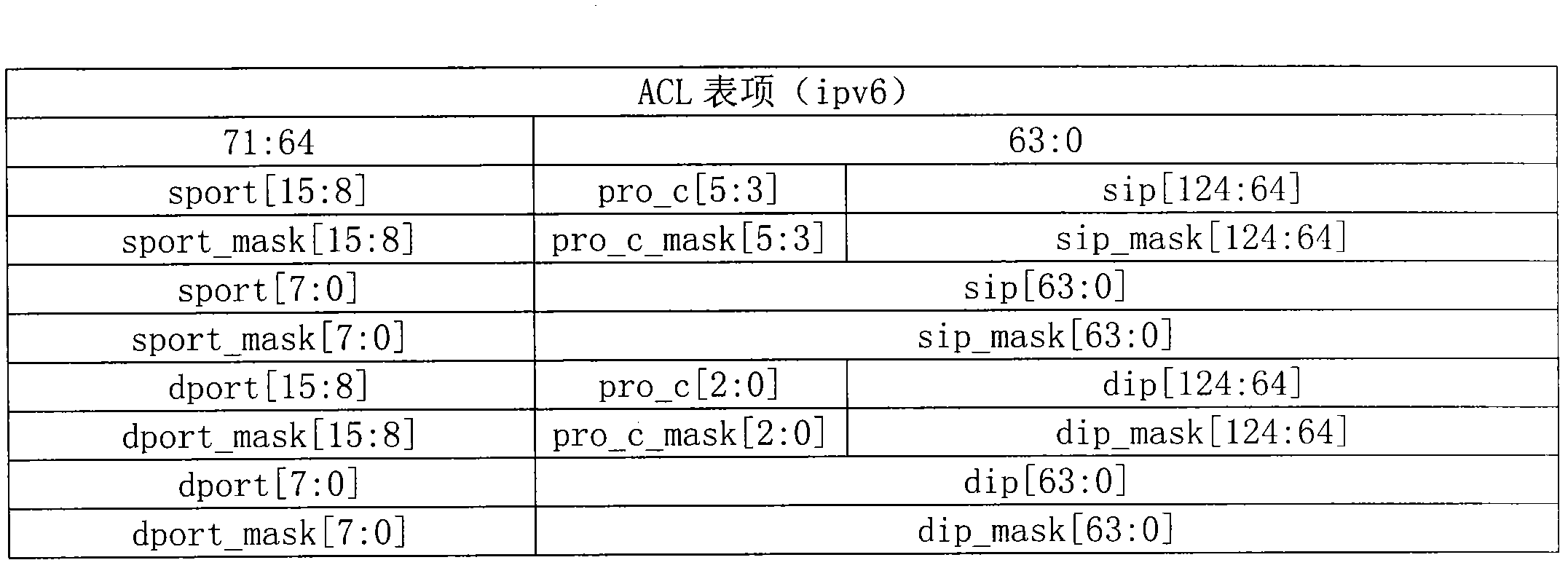 A method and device for matching message features