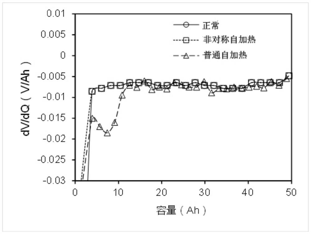 Power battery self-heating method and device and readable storage medium