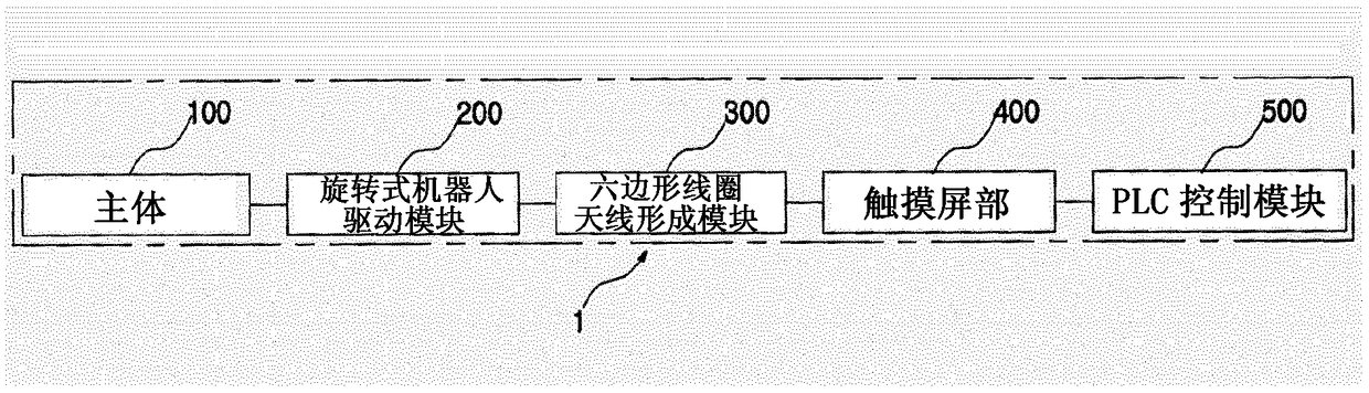 Rotary-type smart automatic manufacturing apparatus for planar coil antenna