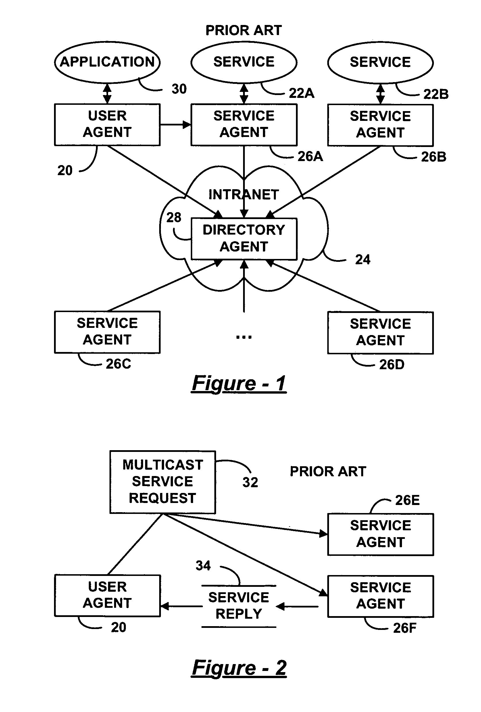 Service discovery using session initiating protocol (SIP)