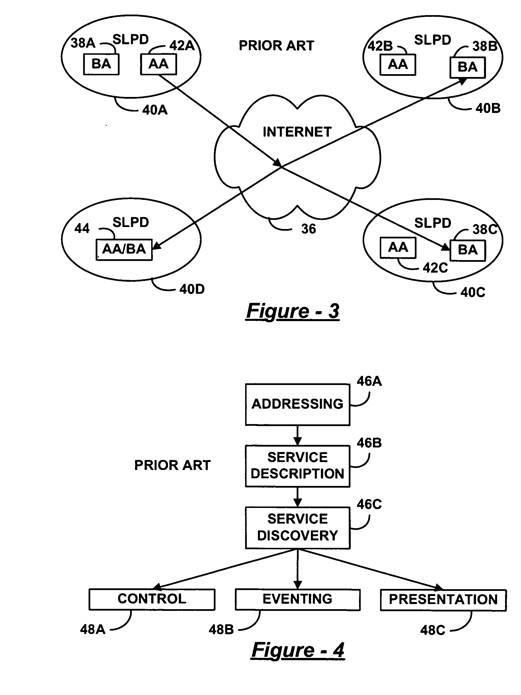 Service discovery using session initiating protocol (SIP)