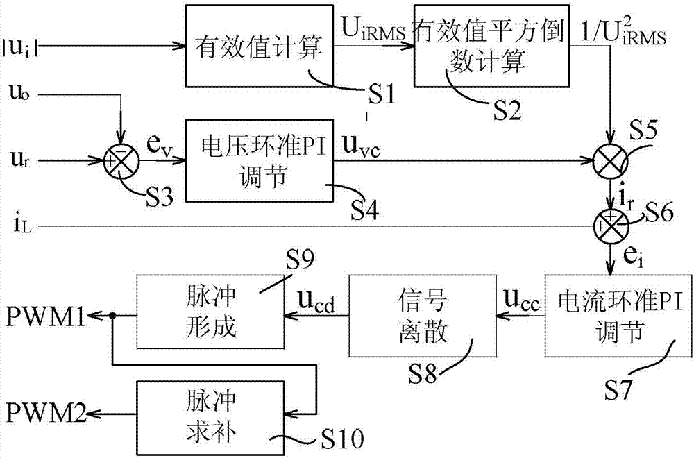 Power factor correction method based on double-inductor double-voltage DC output circuit