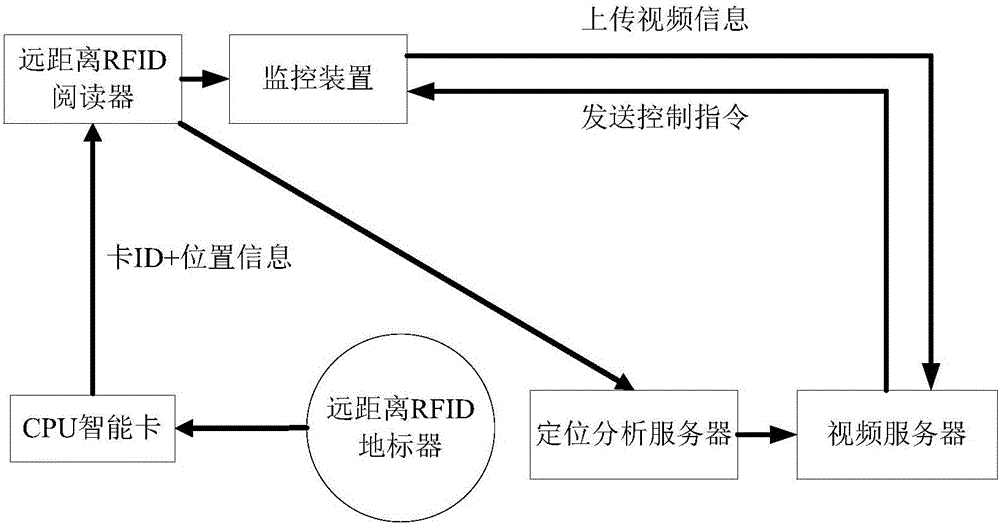 Intelligent parking management system and method