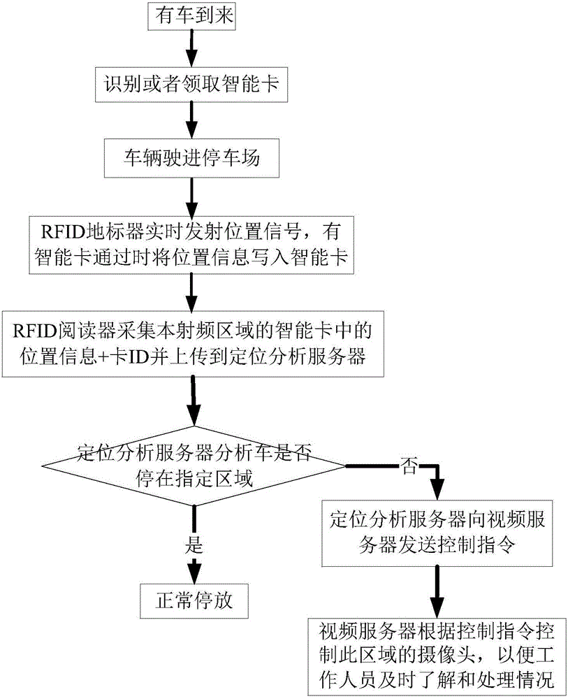 Intelligent parking management system and method