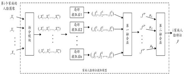 Model training method, relative relationship identification method, electronic equipment and storage medium