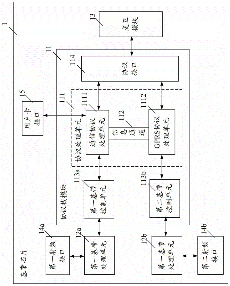 Protocol stack module, baseband chip, mobile terminal and network finding method thereof