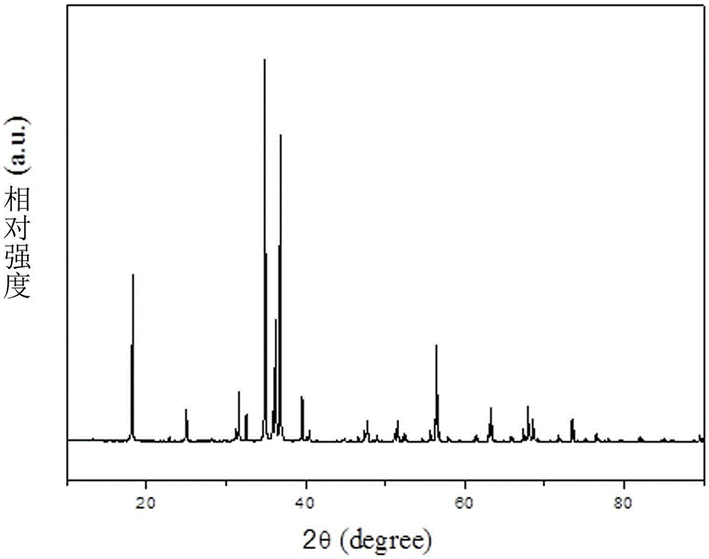 Nitride phosphor and preparation method thereof