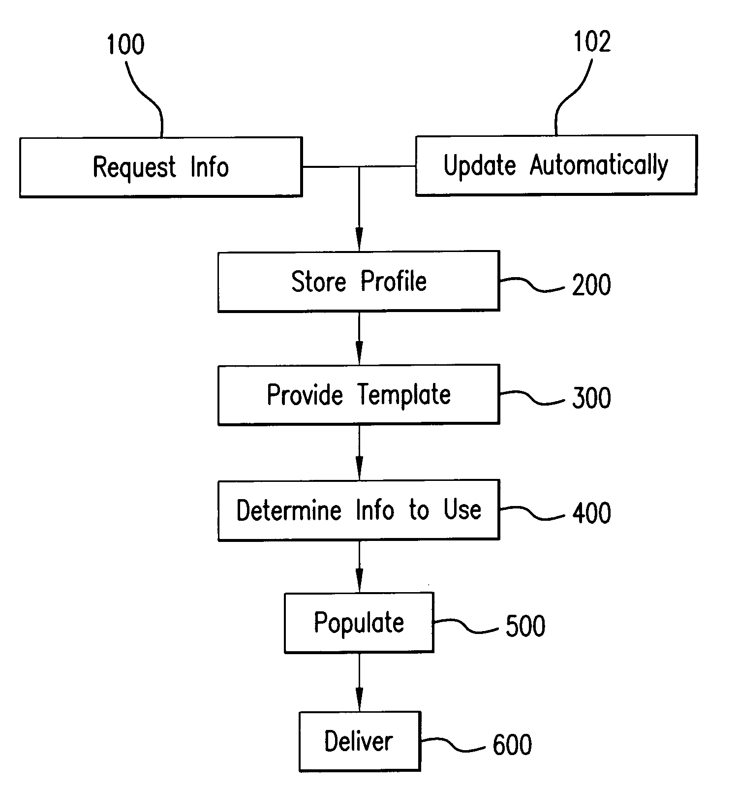 Methods, systems and computer readable media for providing customized works