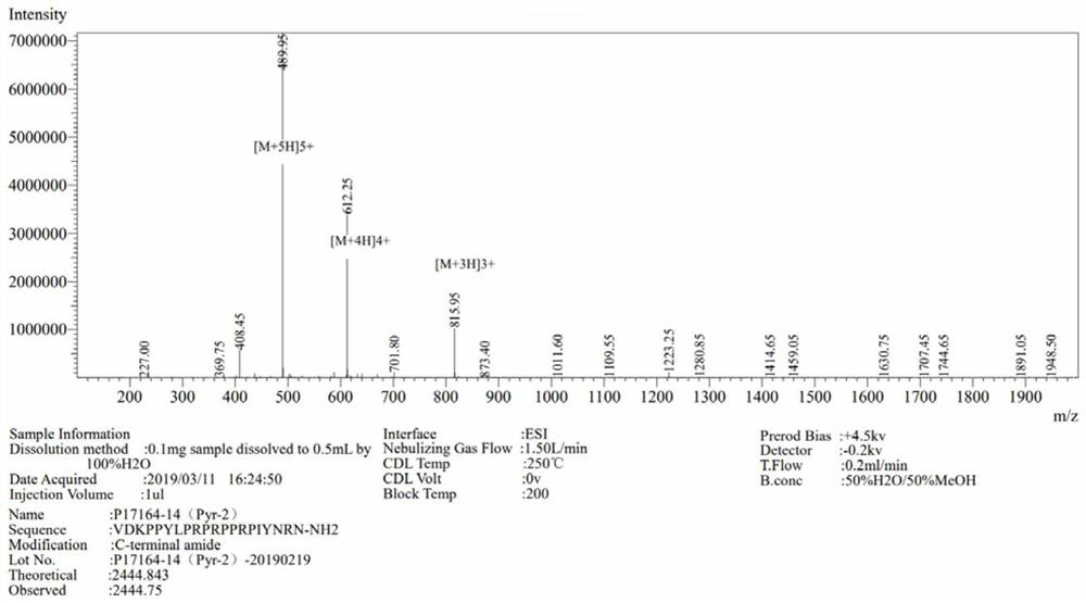 Proline-rich antibacterial peptide Pyr-2 targeting gram-negative bacteria as well as preparation method and application thereof