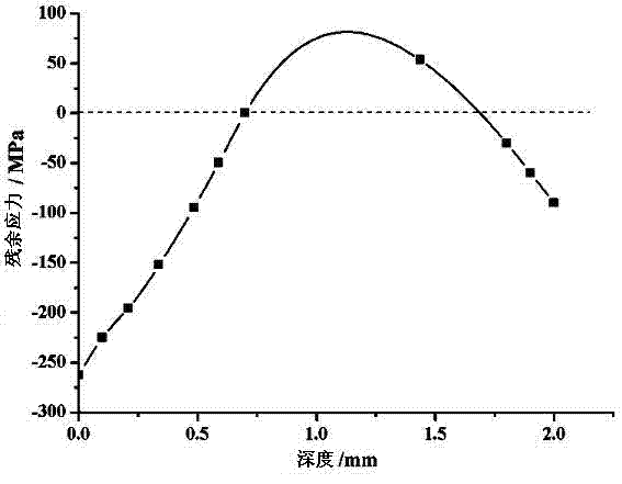 Method and device of shot peening for surface of metal component by means of light-water complex