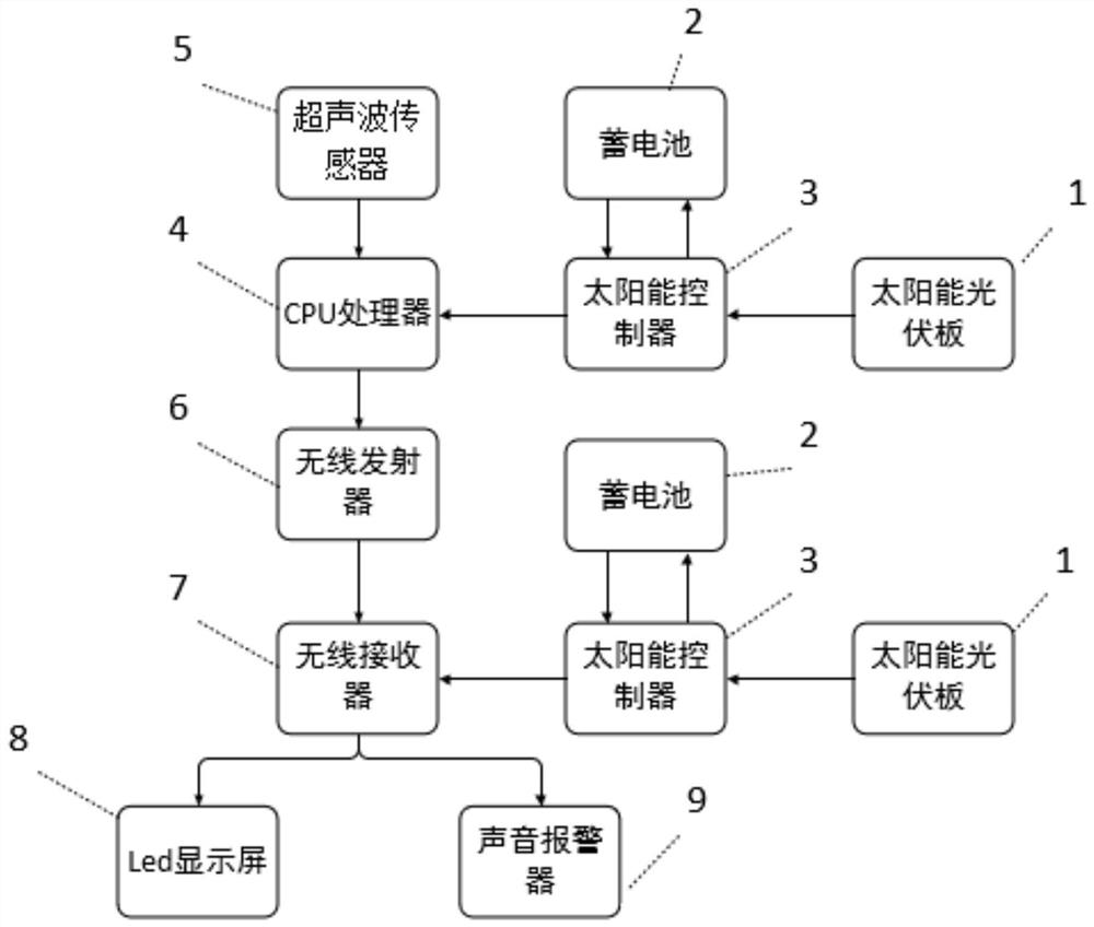 Intelligent traffic early warning device and method suitable for field road