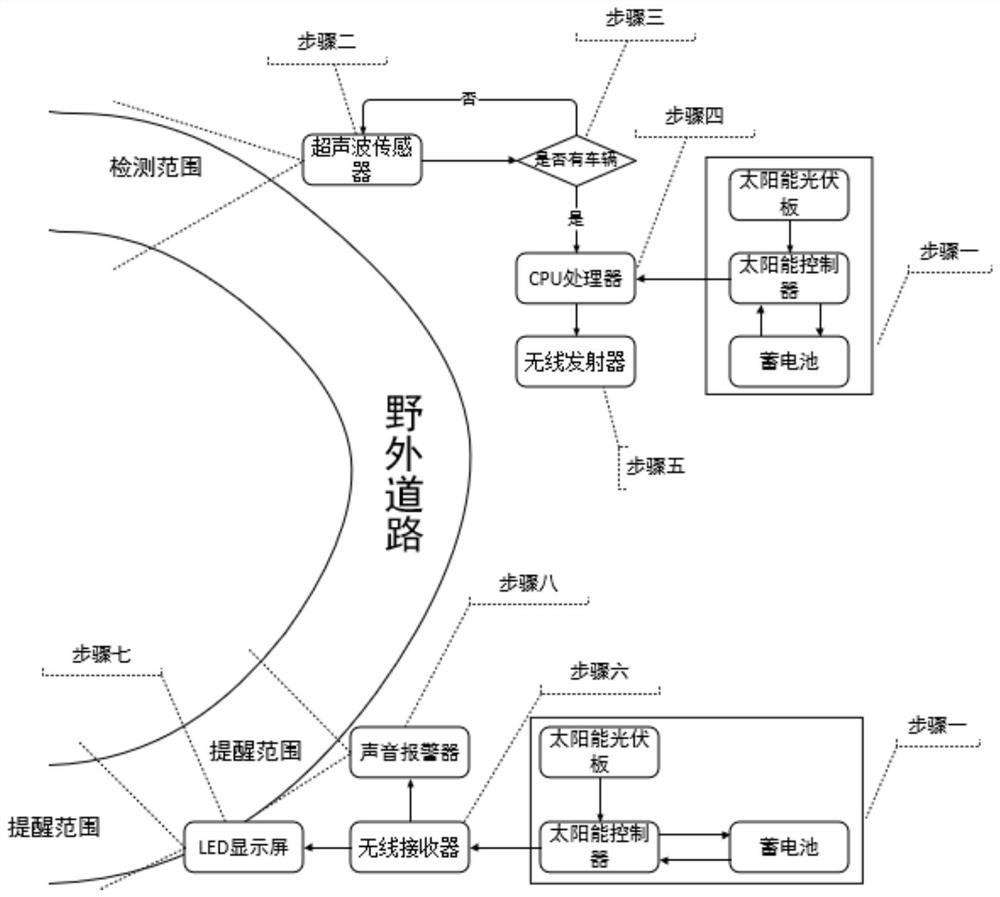 Intelligent traffic early warning device and method suitable for field road