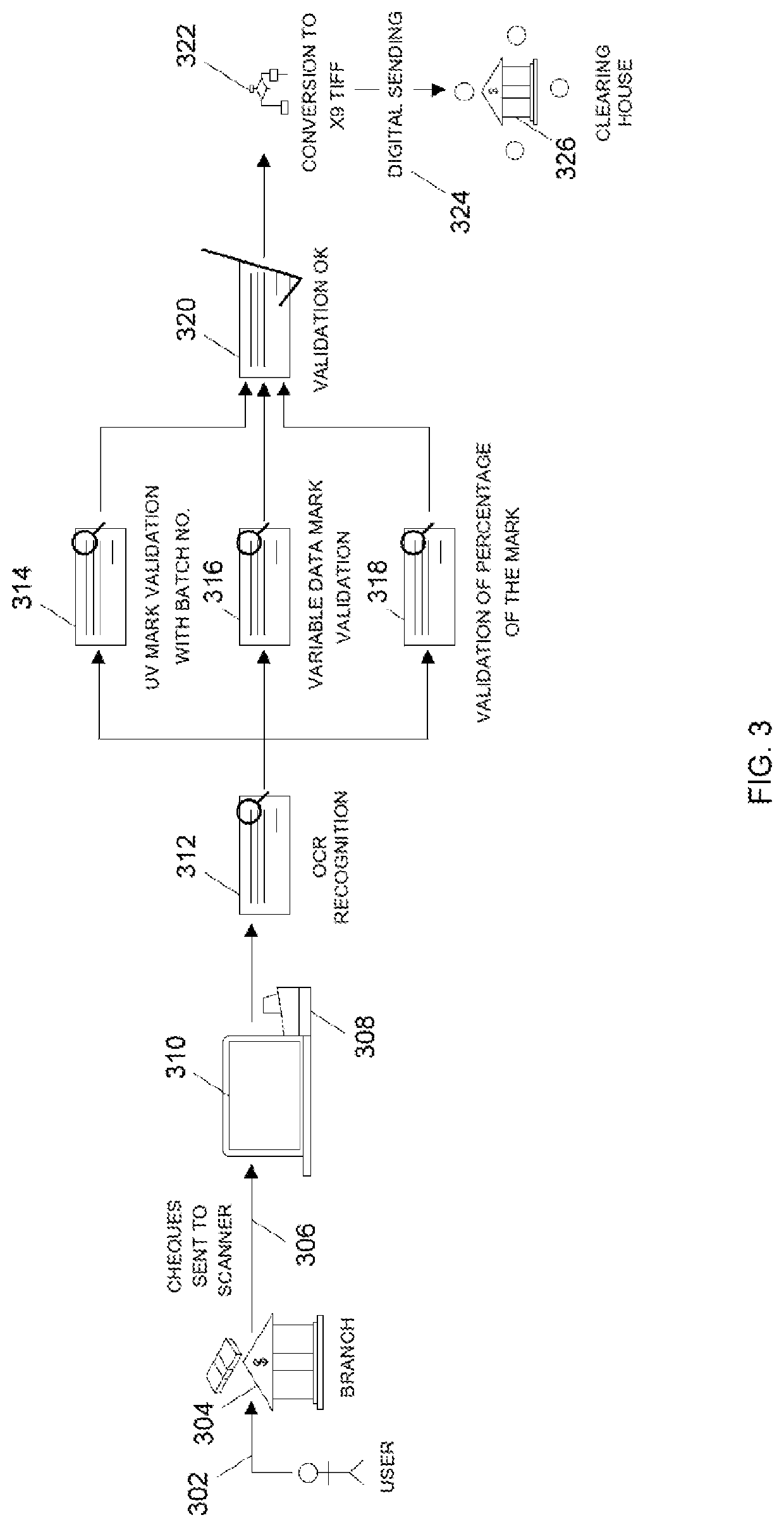 Method and system for automatically verifying the authenticity of documents