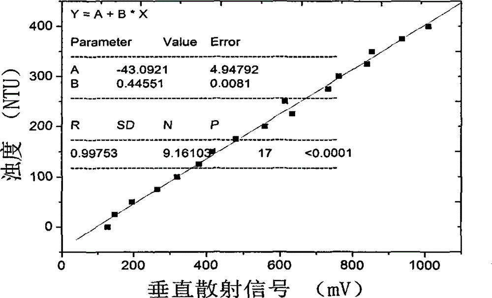 Method and device for detecting water quality of oilfield water injection wellbore in situ