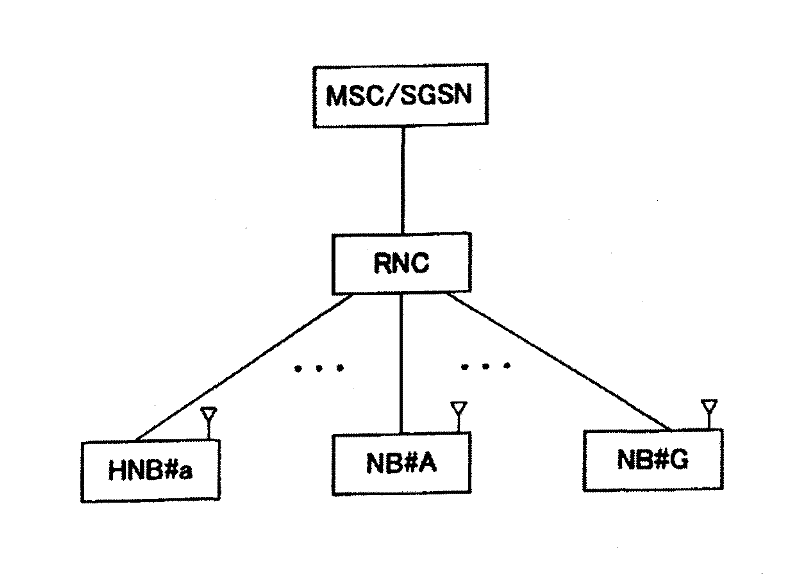 Mobile station and standby method