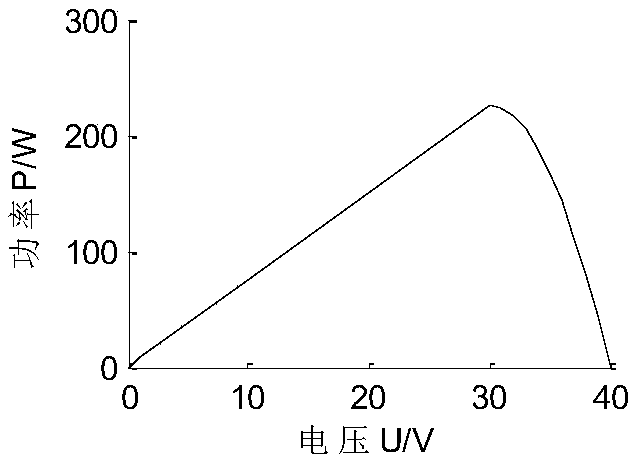 Stepwise progressive variable-step MPPT (maximum power point tracking) system and method