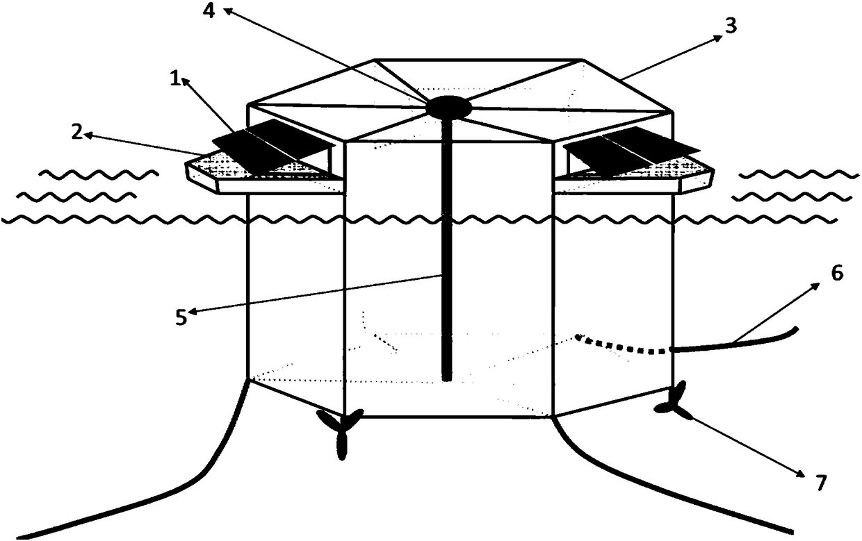 Fishing-light complementary integrated system for deep-sea culturing