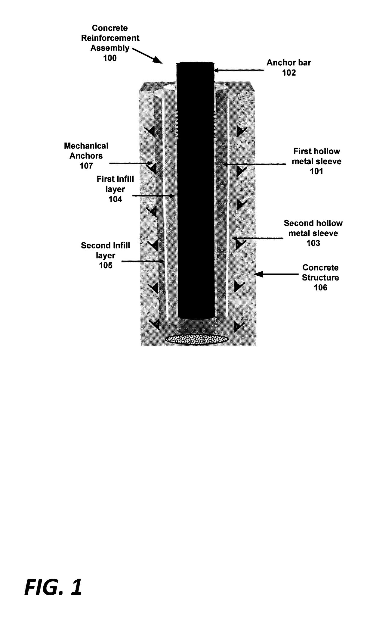 Concrete reinforcement assembly, method of installation, and method to determine cyclic load response