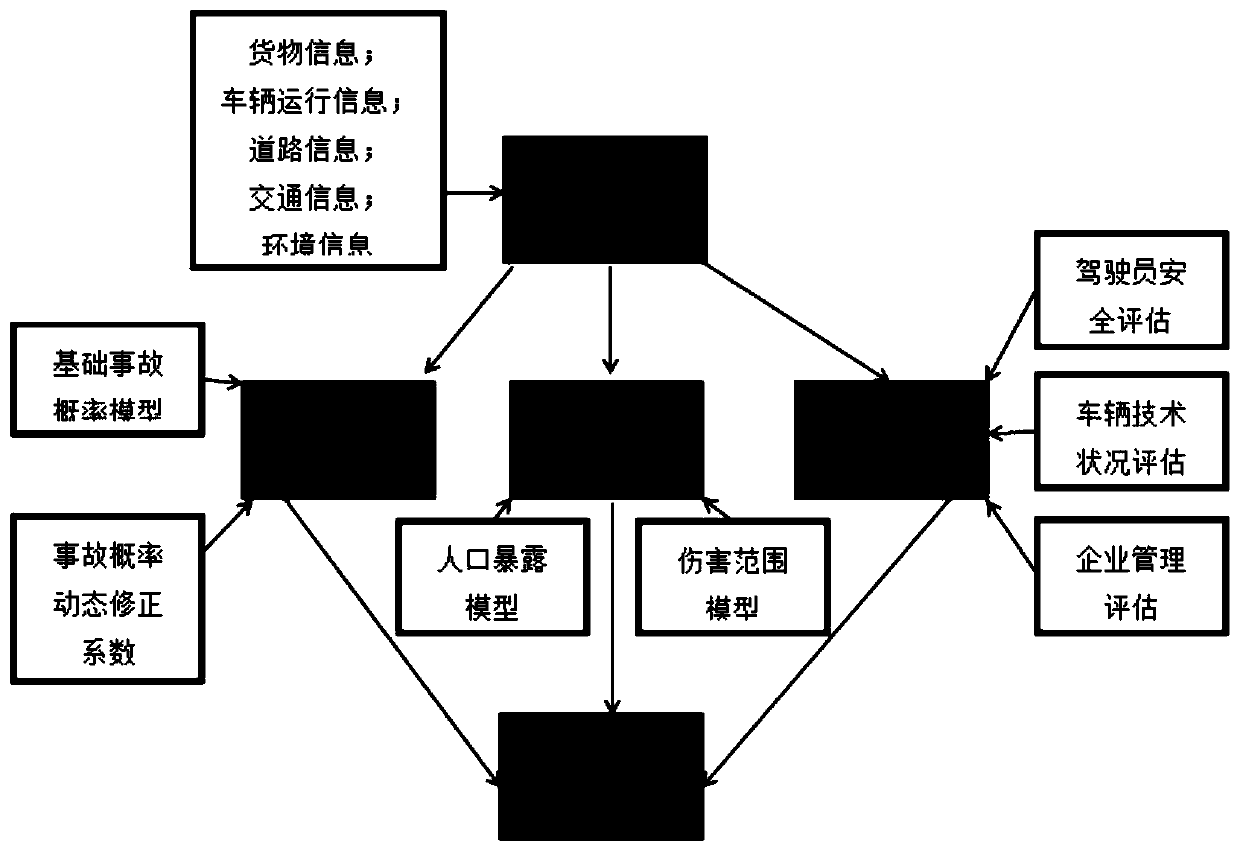 Dynamic risk evaluation method for road dangerous cargo transportation on the basis of Internet of Things