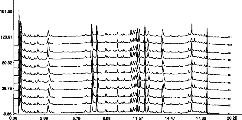 Method for establishing fingerprint of Deng's herbal tea granules and standard fingerprint thereof