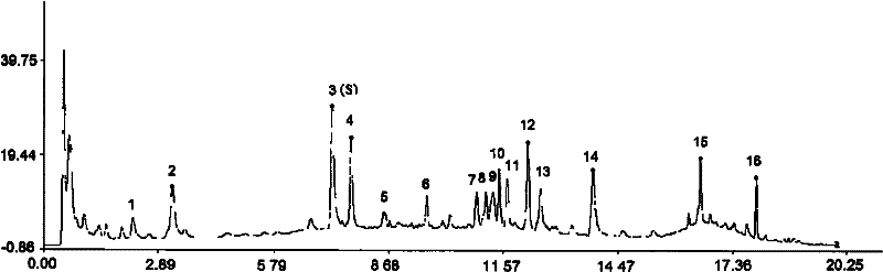 Method for establishing fingerprint of Deng's herbal tea granules and standard fingerprint thereof