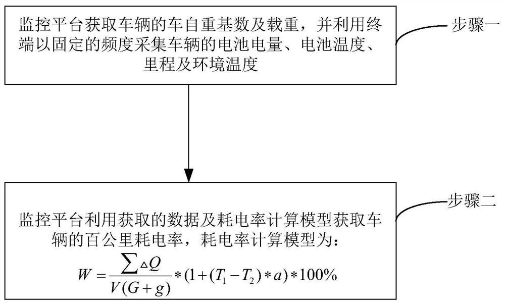 Data processing method based on new energy automobile index analysis