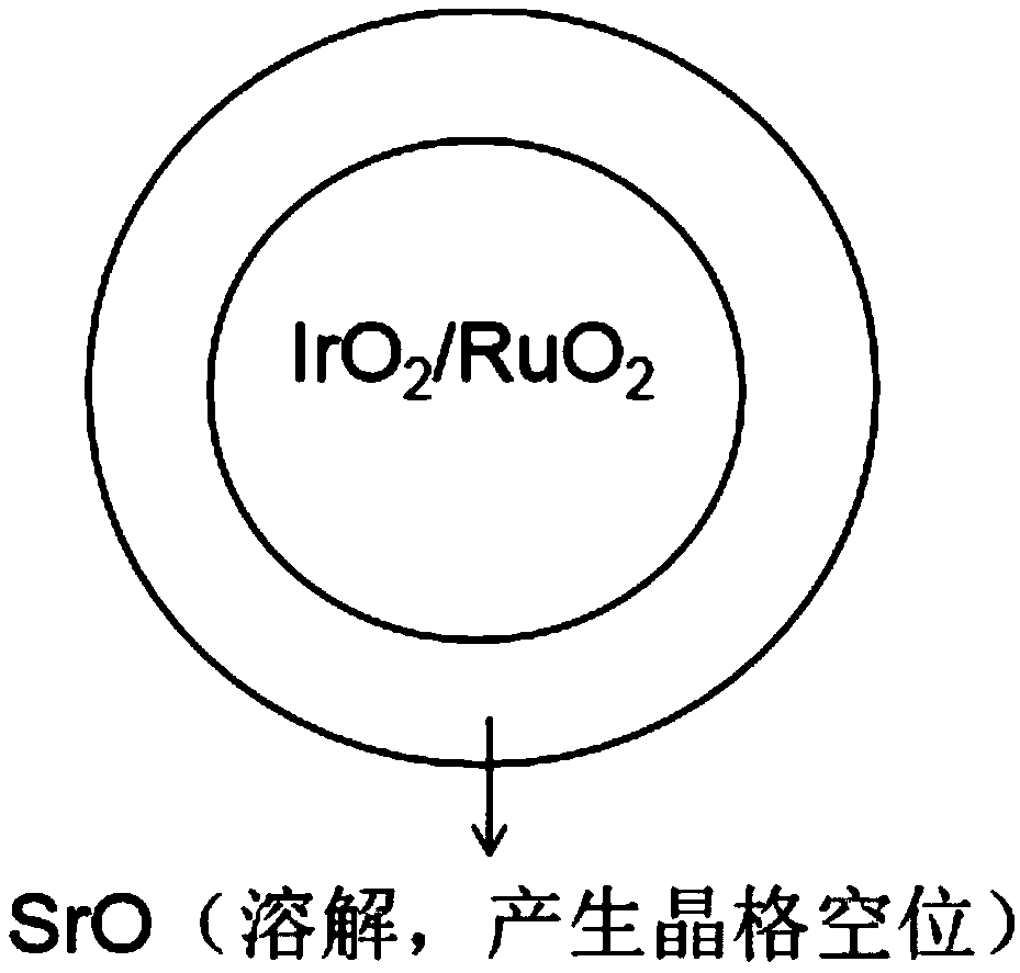 Strontium-doped precious metal oxide oxygen evolution electrocatalyst and preparation method thereof