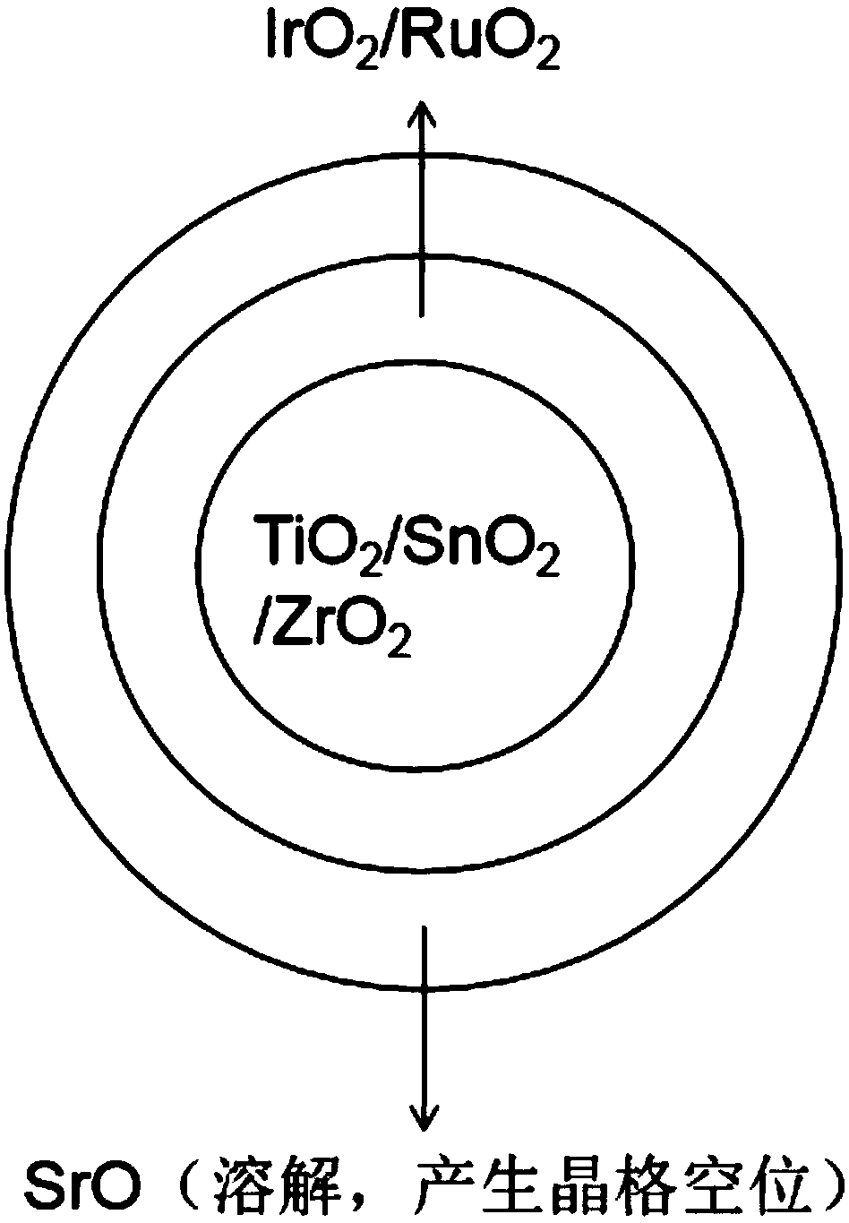 Strontium-doped precious metal oxide oxygen evolution electrocatalyst and preparation method thereof