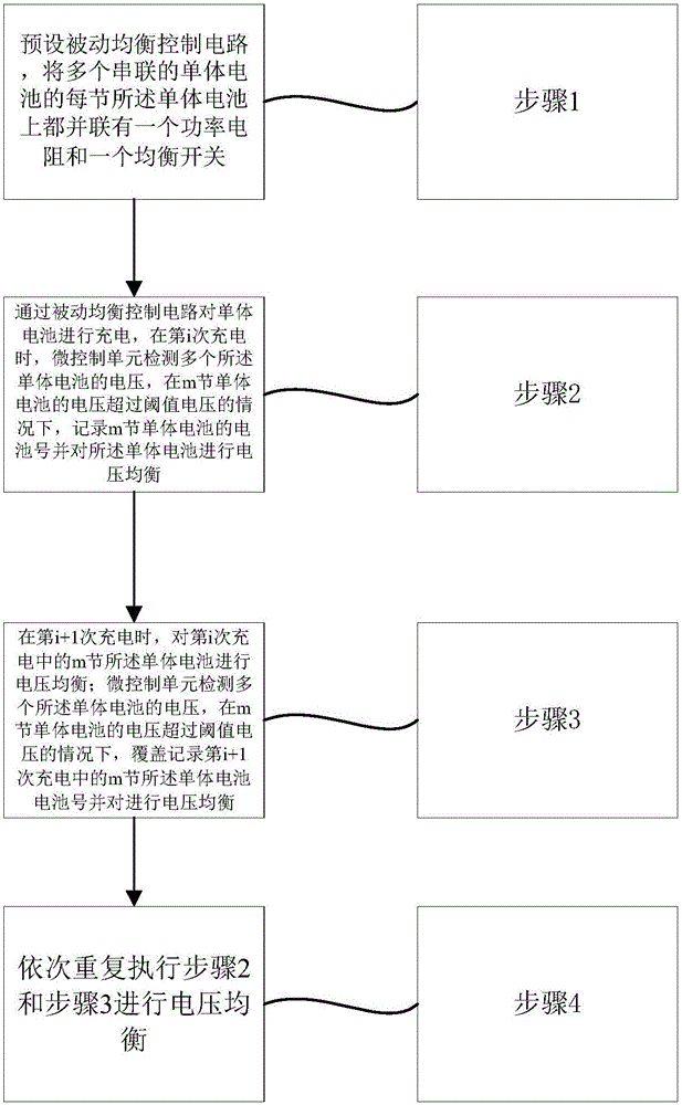 Passive balance control method