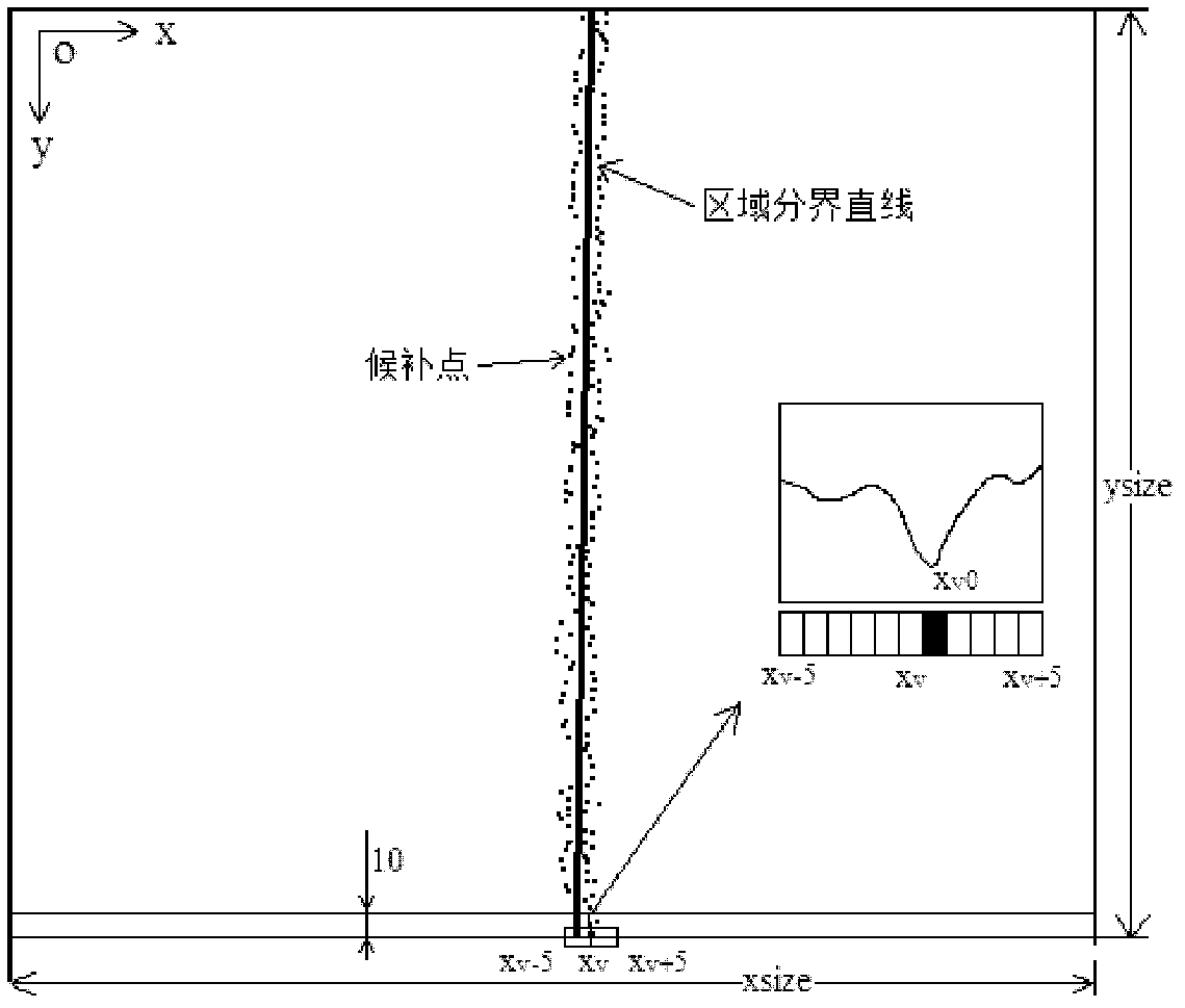 Image detection method of farmland weak navigation information and system thereof