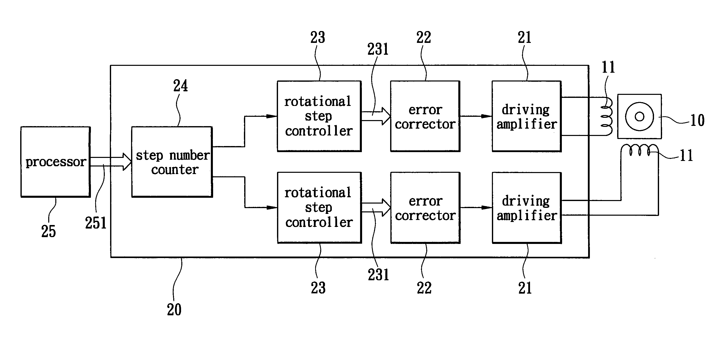 Error-correction apparatus for step-motor transmission system and a method for the same