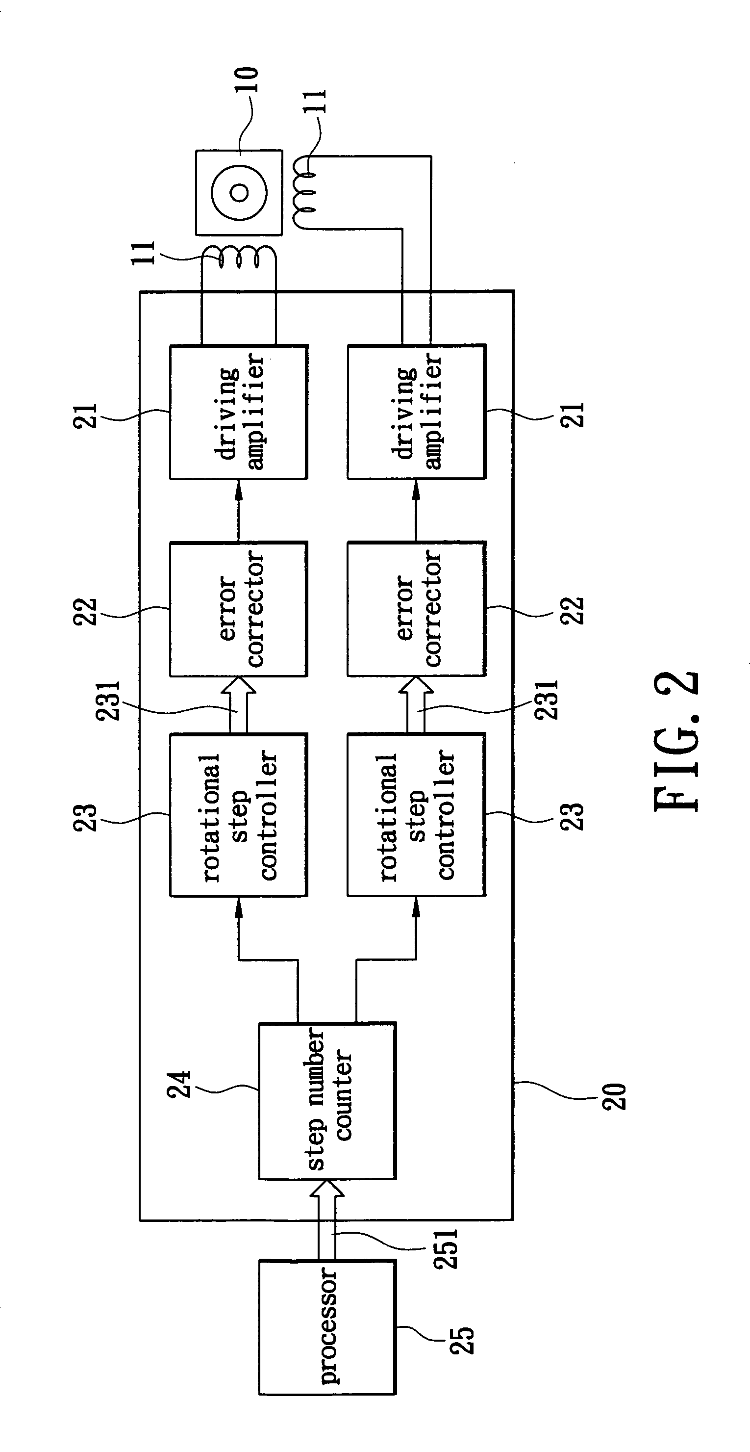 Error-correction apparatus for step-motor transmission system and a method for the same