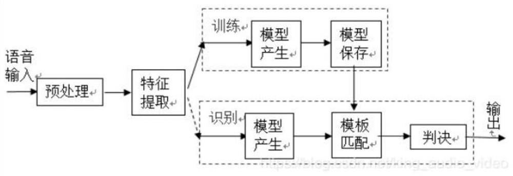 Ammunition identification system based on visual perception technology