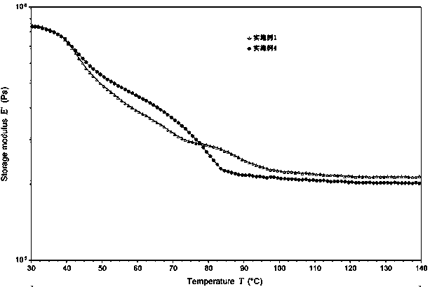 A kind of ultra-light EVA sole and preparation method thereof