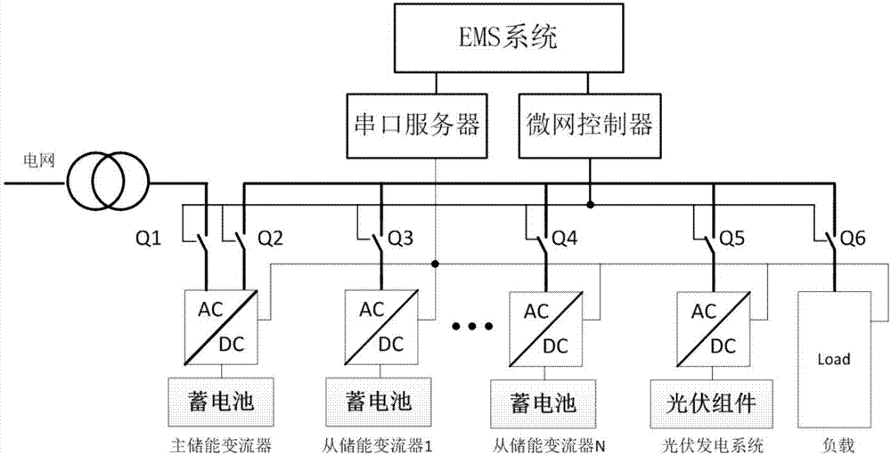 Master-slave parallel control method for energy storage converters of photovoltaic/battery micro grid system