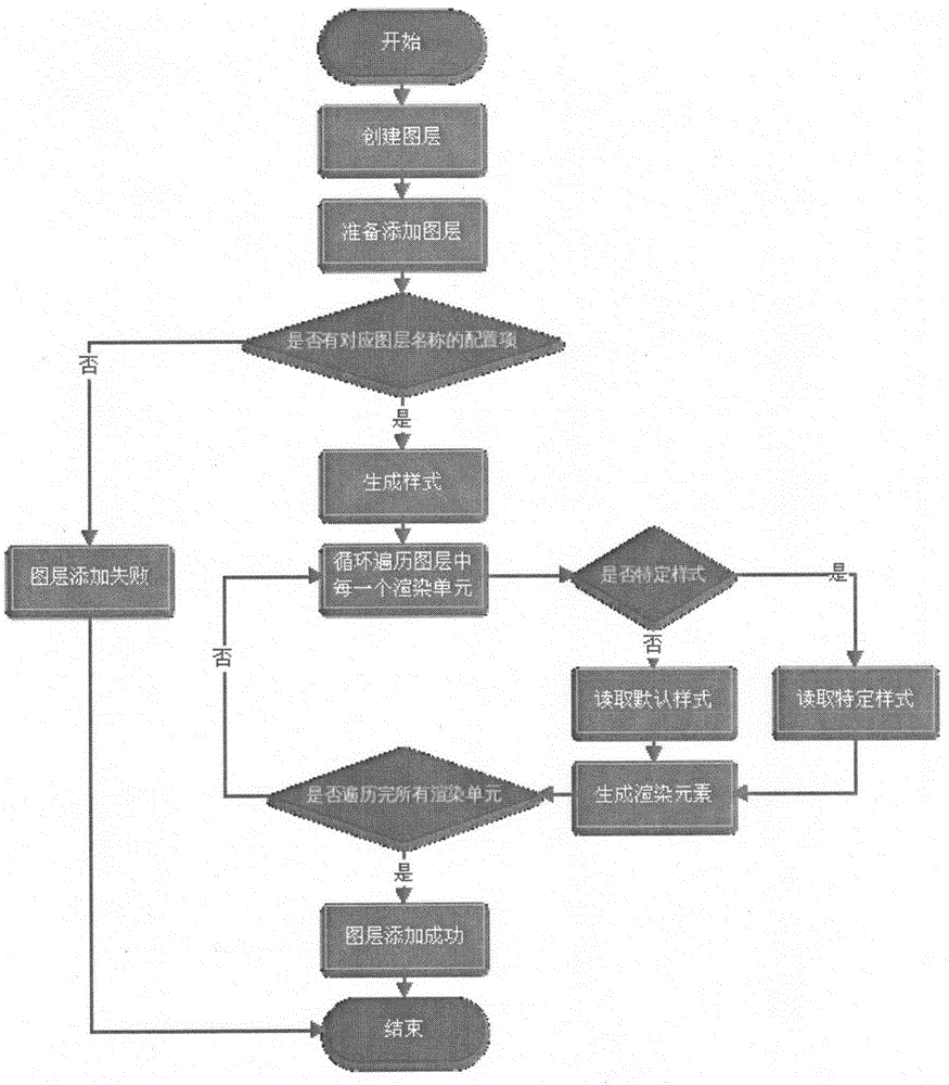 Method for configuring map style through Lua