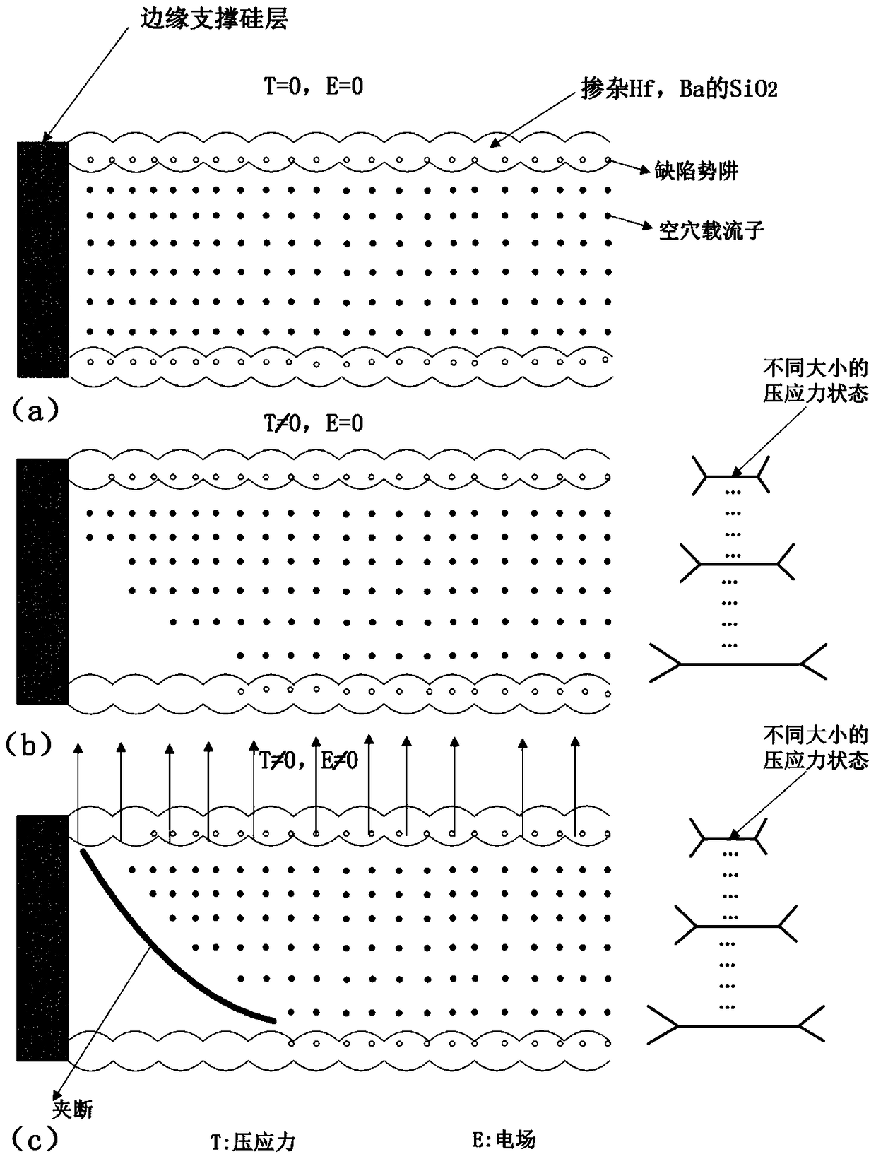 Silicon nanowire pressure sensor and its packaging structure based on giant piezoresistive properties