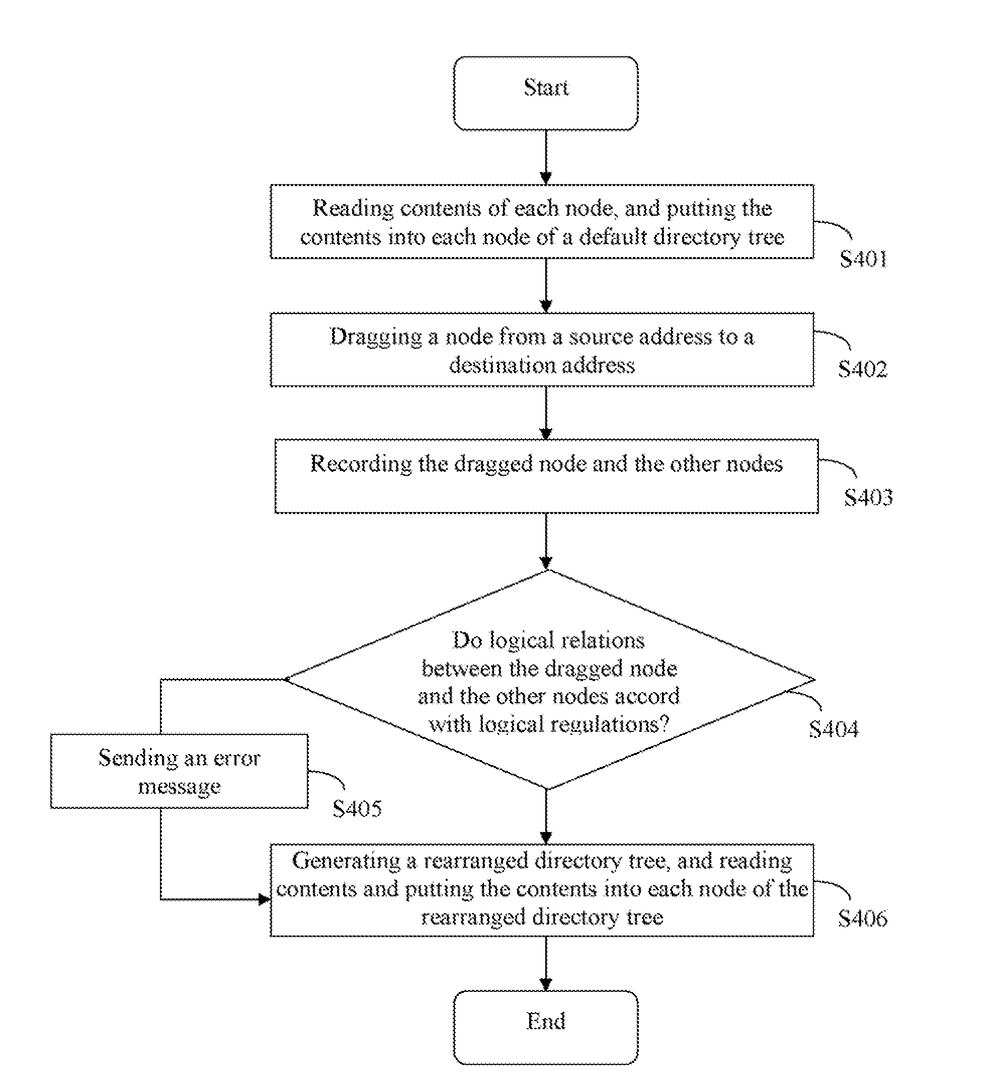 System and method for dynamically presenting a directory tree