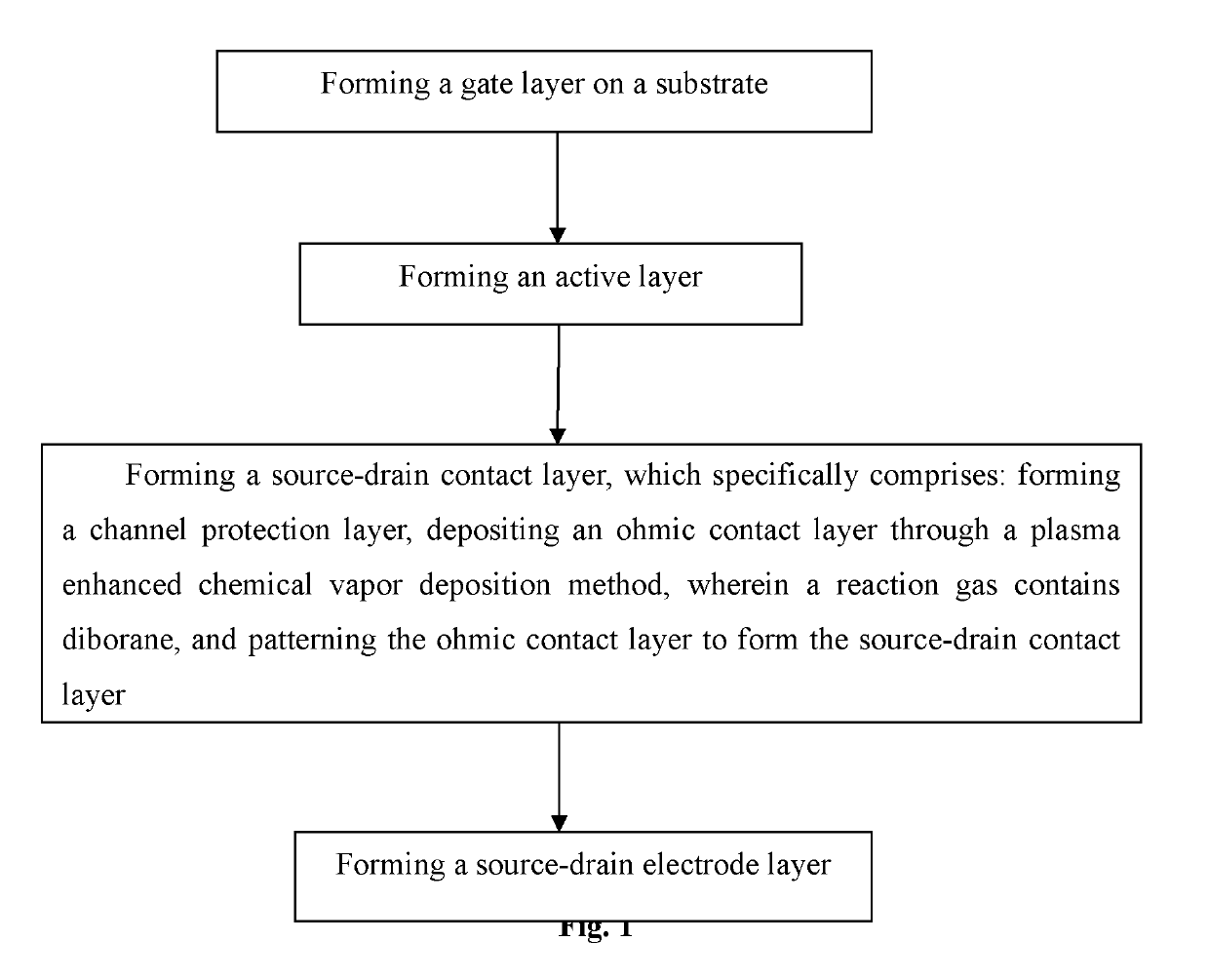 Method for manufacturing low-temperature poly-silicon thin film transistor