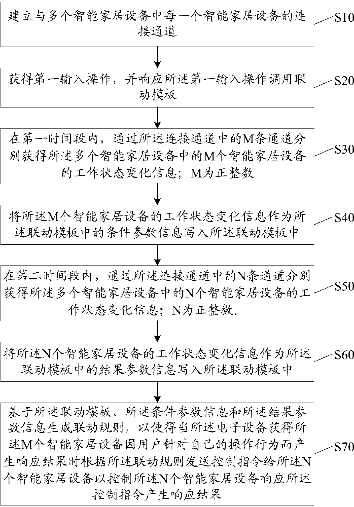 Information processing method and electronic device