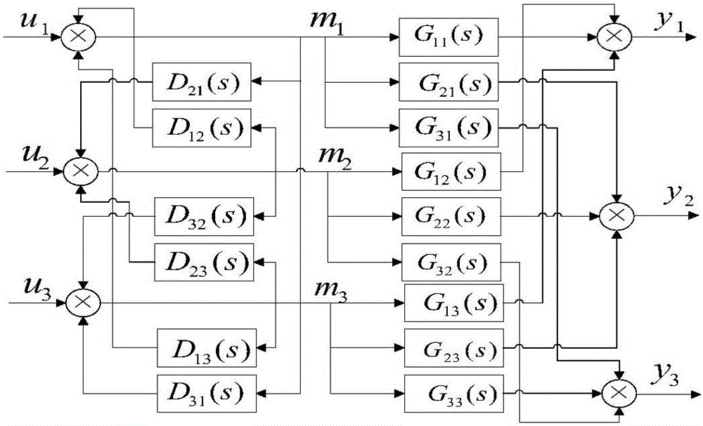 Optimization control method and apparatus of refining apparatus coupling unit