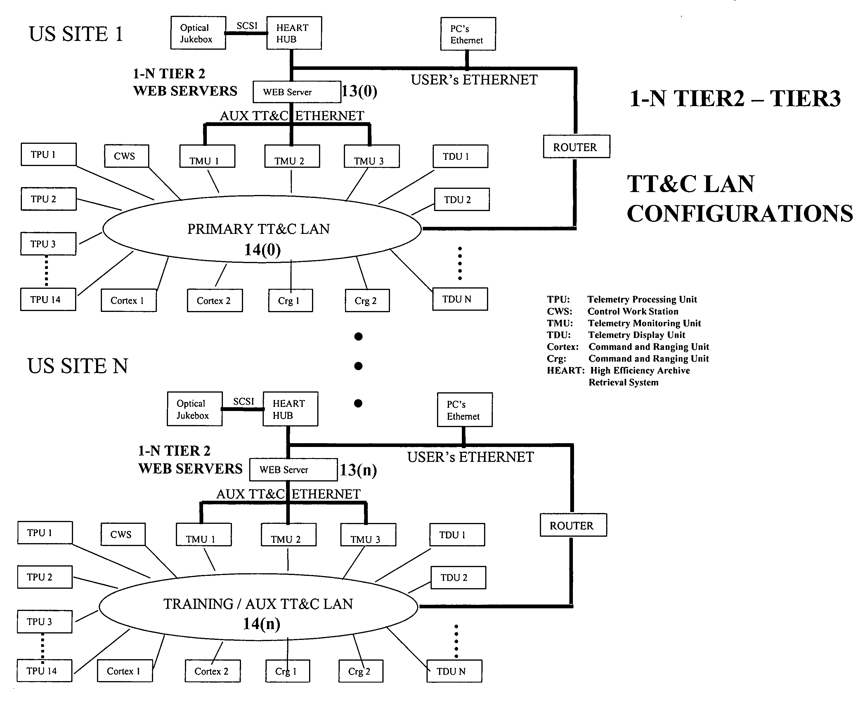 System and method of providing N-tiered enterprise/web-based management, procedure coordination, and control of a geosynchronous satellite fleet