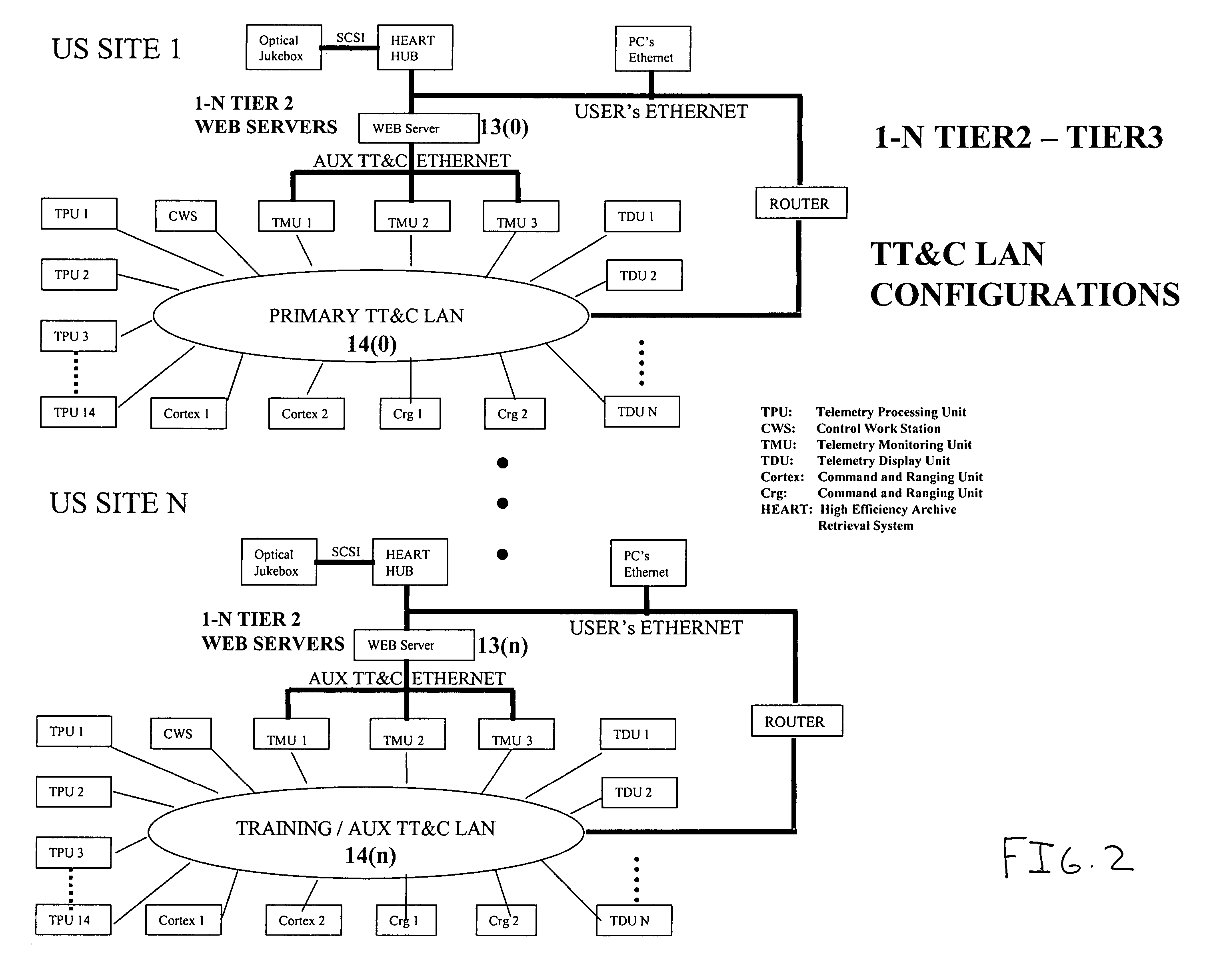 System and method of providing N-tiered enterprise/web-based management, procedure coordination, and control of a geosynchronous satellite fleet