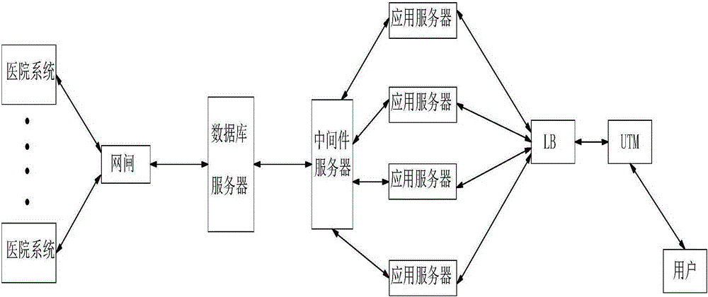 Mobile Internet hospital attendance system based on cloud platform