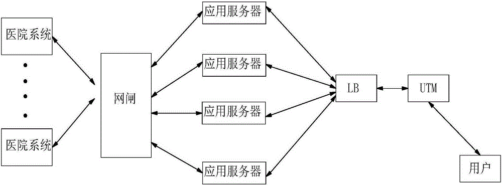 Mobile Internet hospital attendance system based on cloud platform