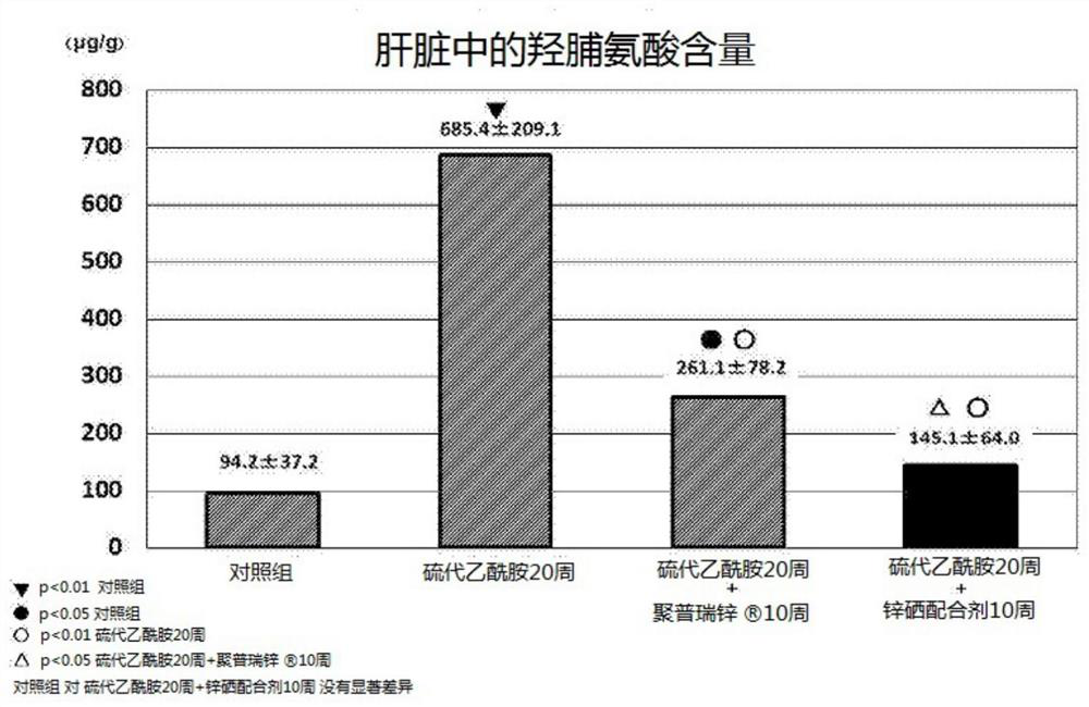 Hepatic fibrosis improving agent