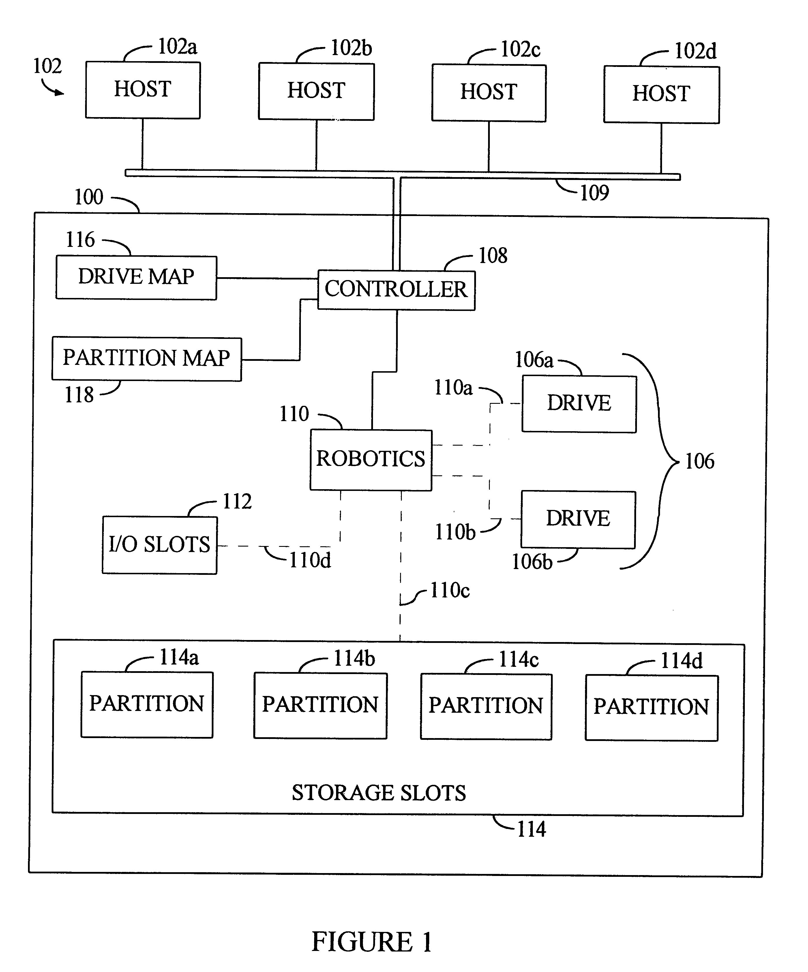 Data storage library with library-local regulation of access to shared read/write drives among multiple hosts