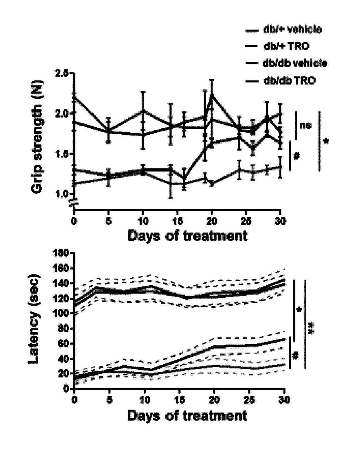 Methods and pharmaceutical compositions for treating peripheral demyelinating diseases