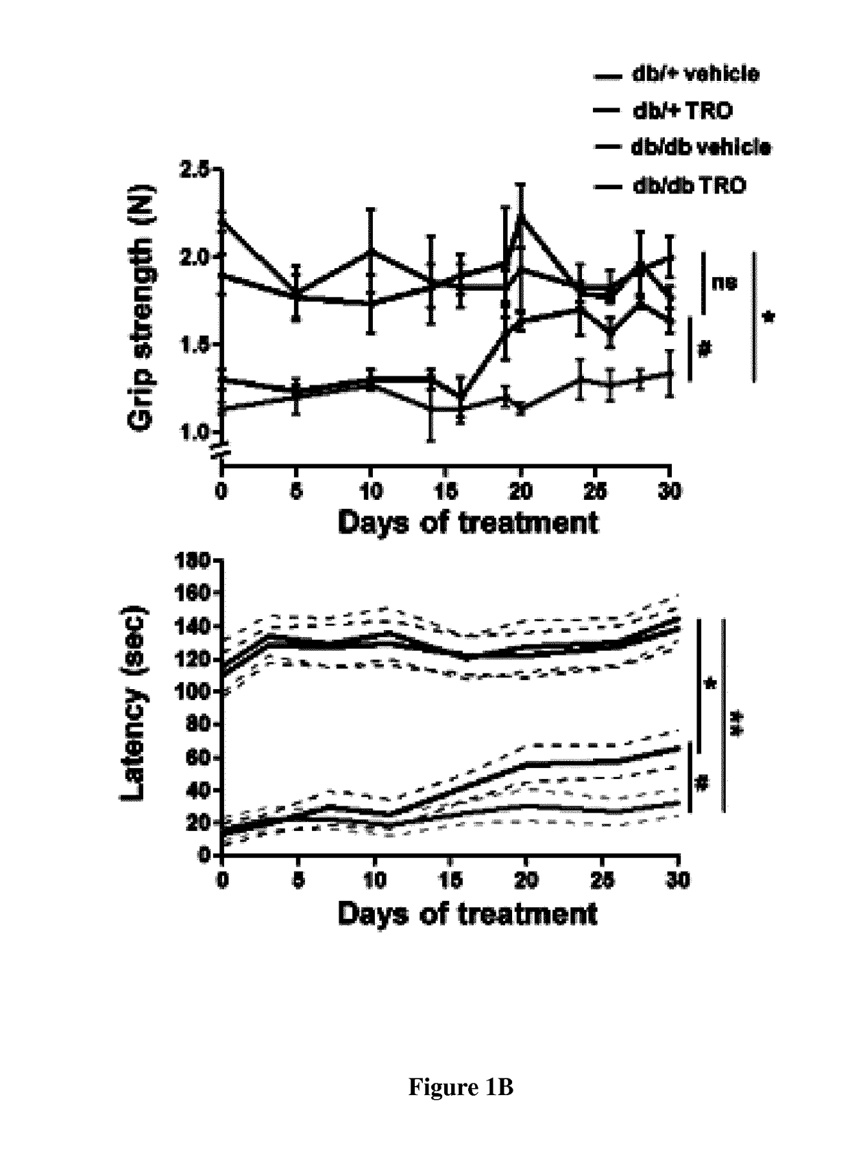 Methods and pharmaceutical compositions for treating peripheral demyelinating diseases