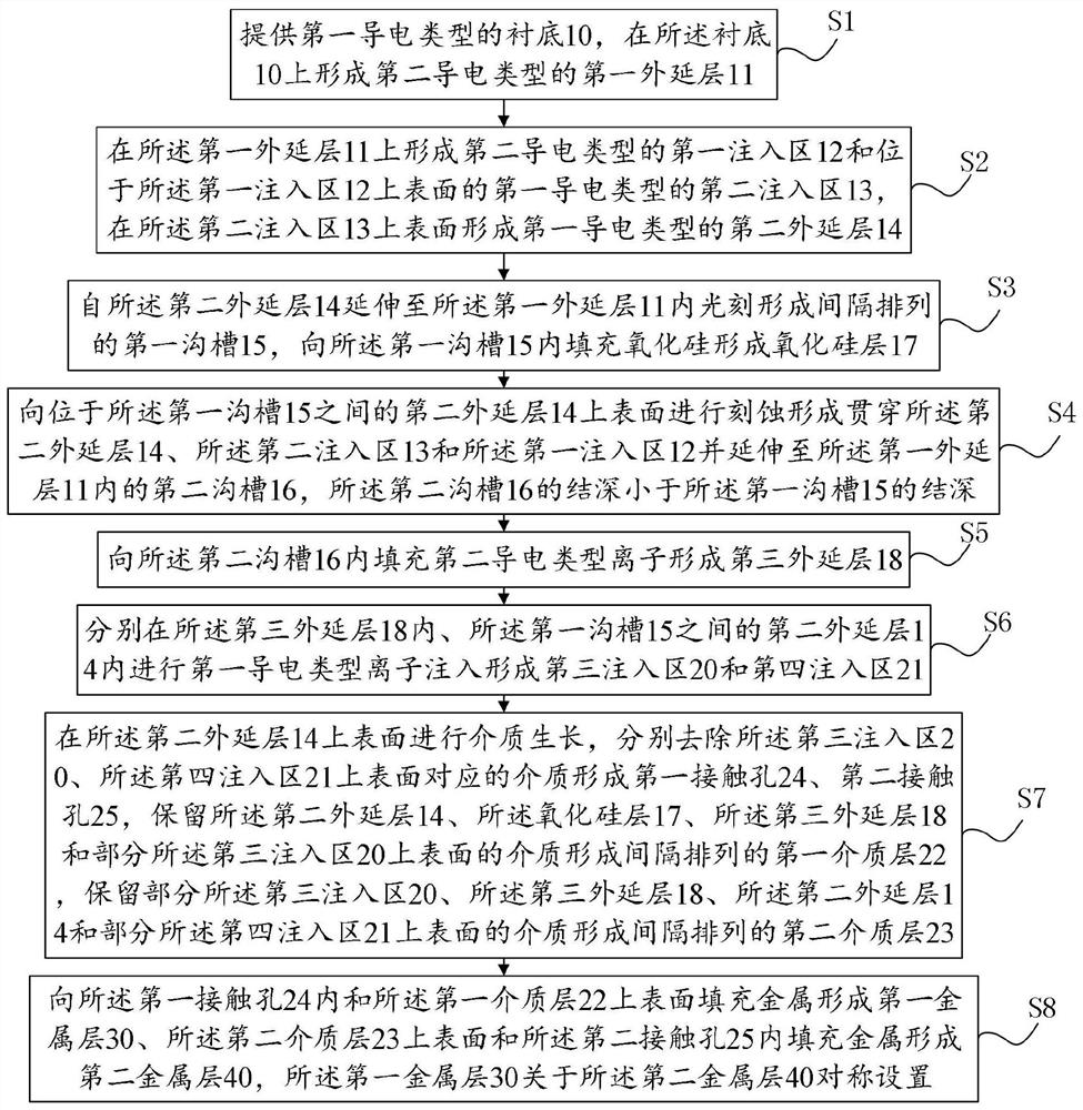 Electrostatic protection chip for quick charging management system and preparation method thereof